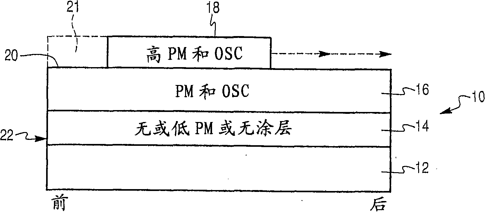 High phosphorous poisoning resistant catalysts for treating automobile exhaust