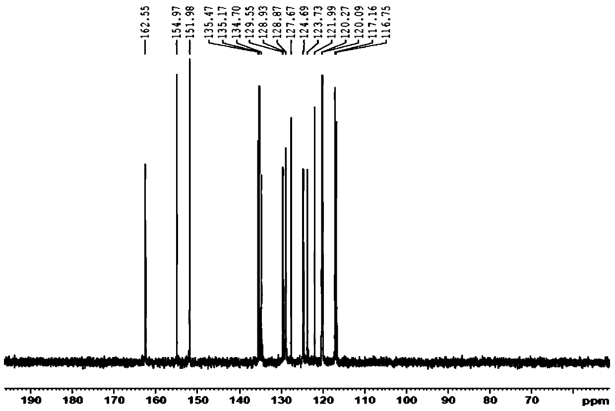 Binol-diform condensed o-aminophenol Schiff base and its synthesis method and application