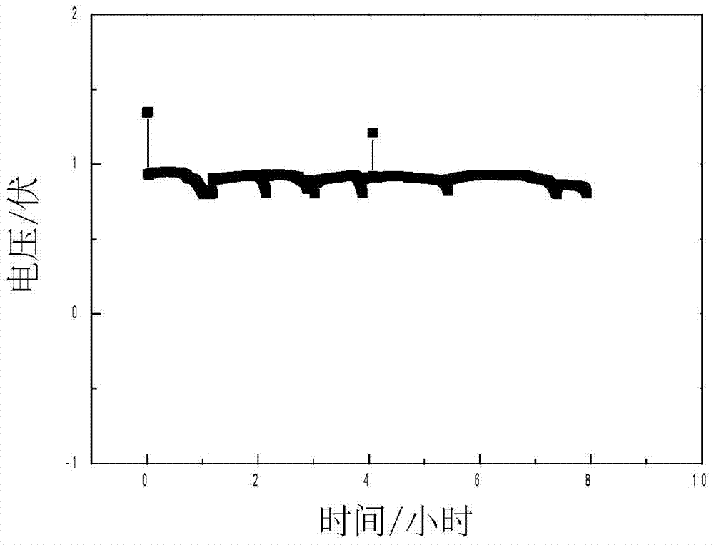 Air cathode for zinc air cell