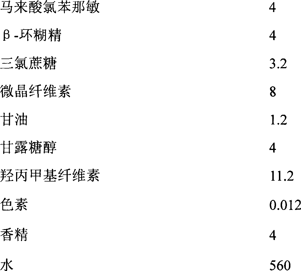 Chlorphenamine maleate oral fast dissolving film and preparation method thereof