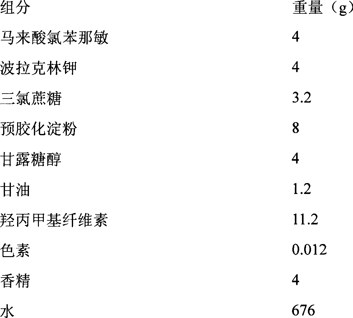 Chlorphenamine maleate oral fast dissolving film and preparation method thereof