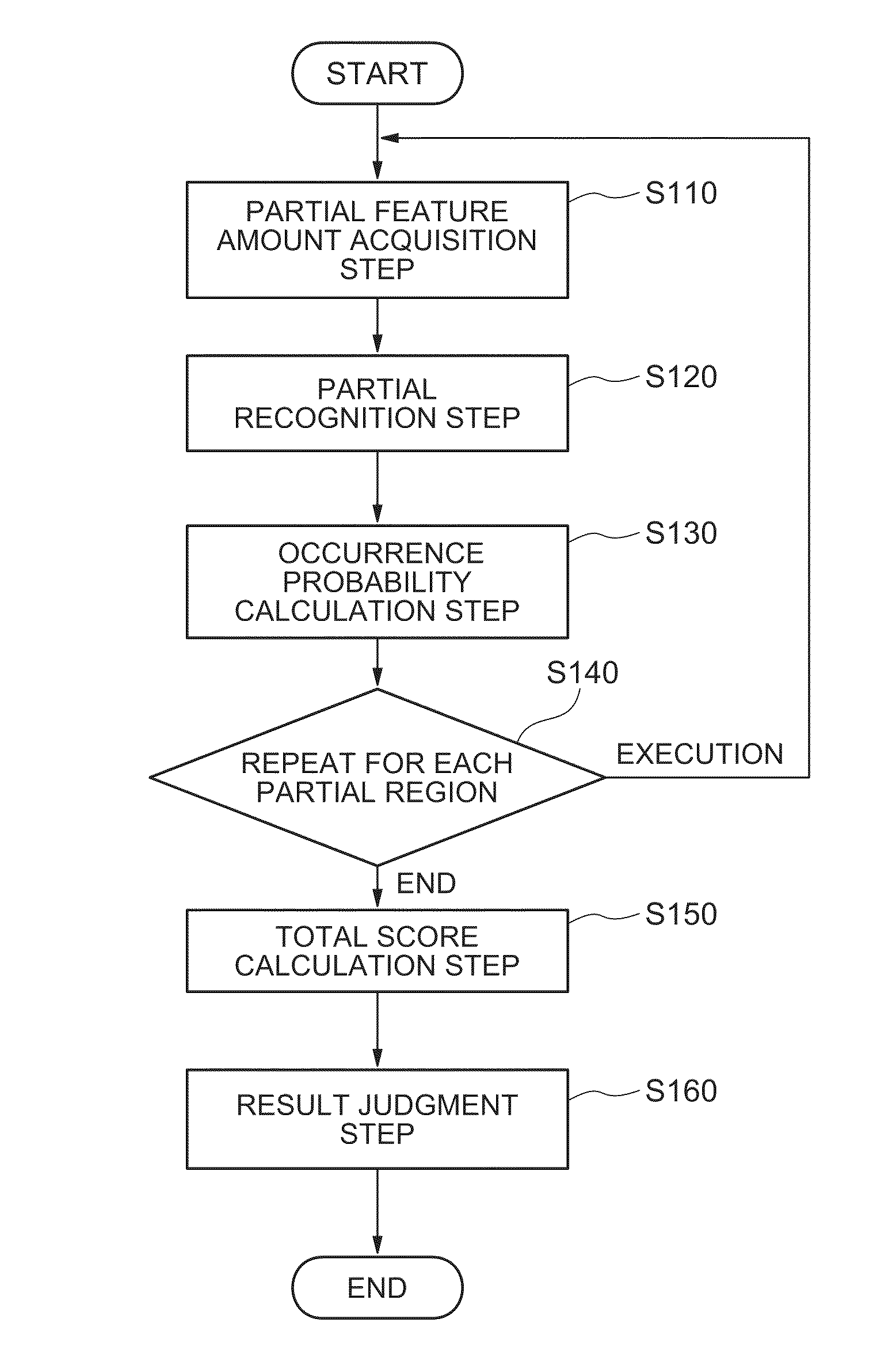 Object recognition system, object recognition method and object recognition program which are not susceptible to partial concealment of an object