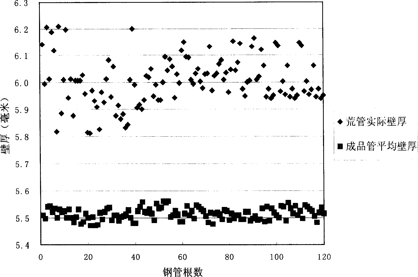 Feed forward control method for wall thickness of tension reducing machine