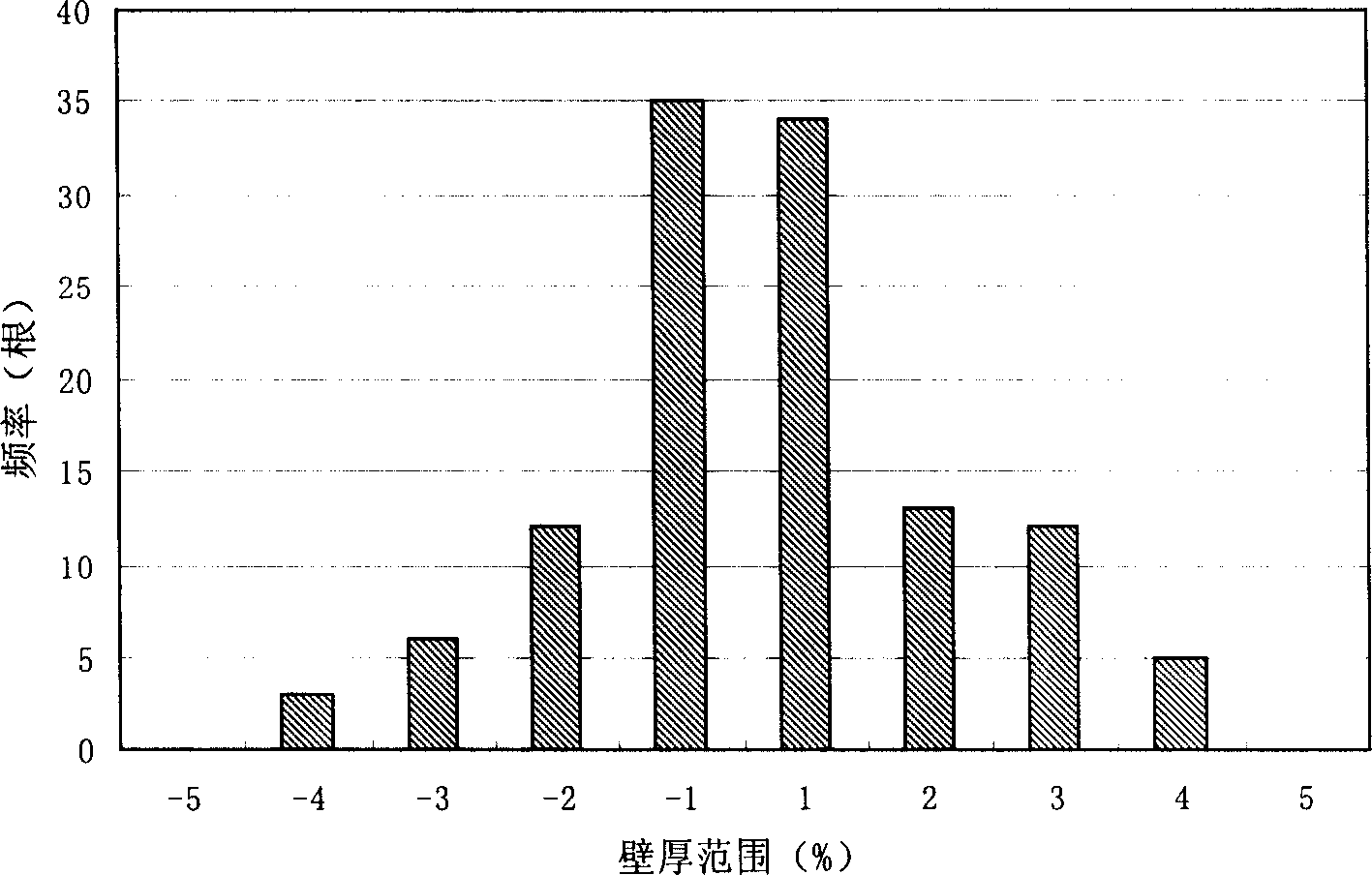 Feed forward control method for wall thickness of tension reducing machine