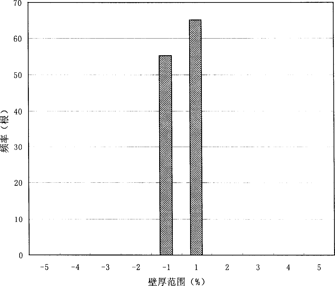 Feed forward control method for wall thickness of tension reducing machine