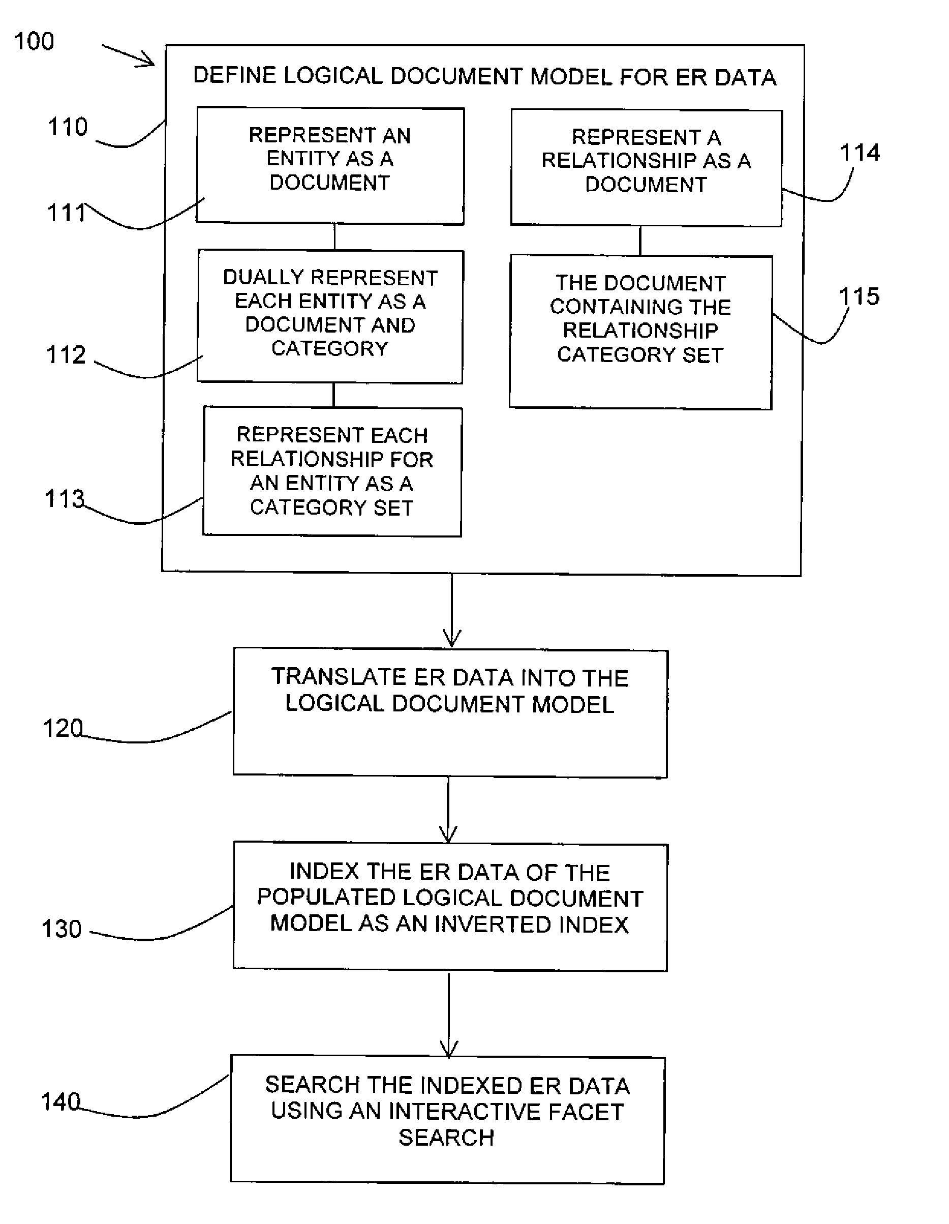 Indexing and searching entity-relationship data