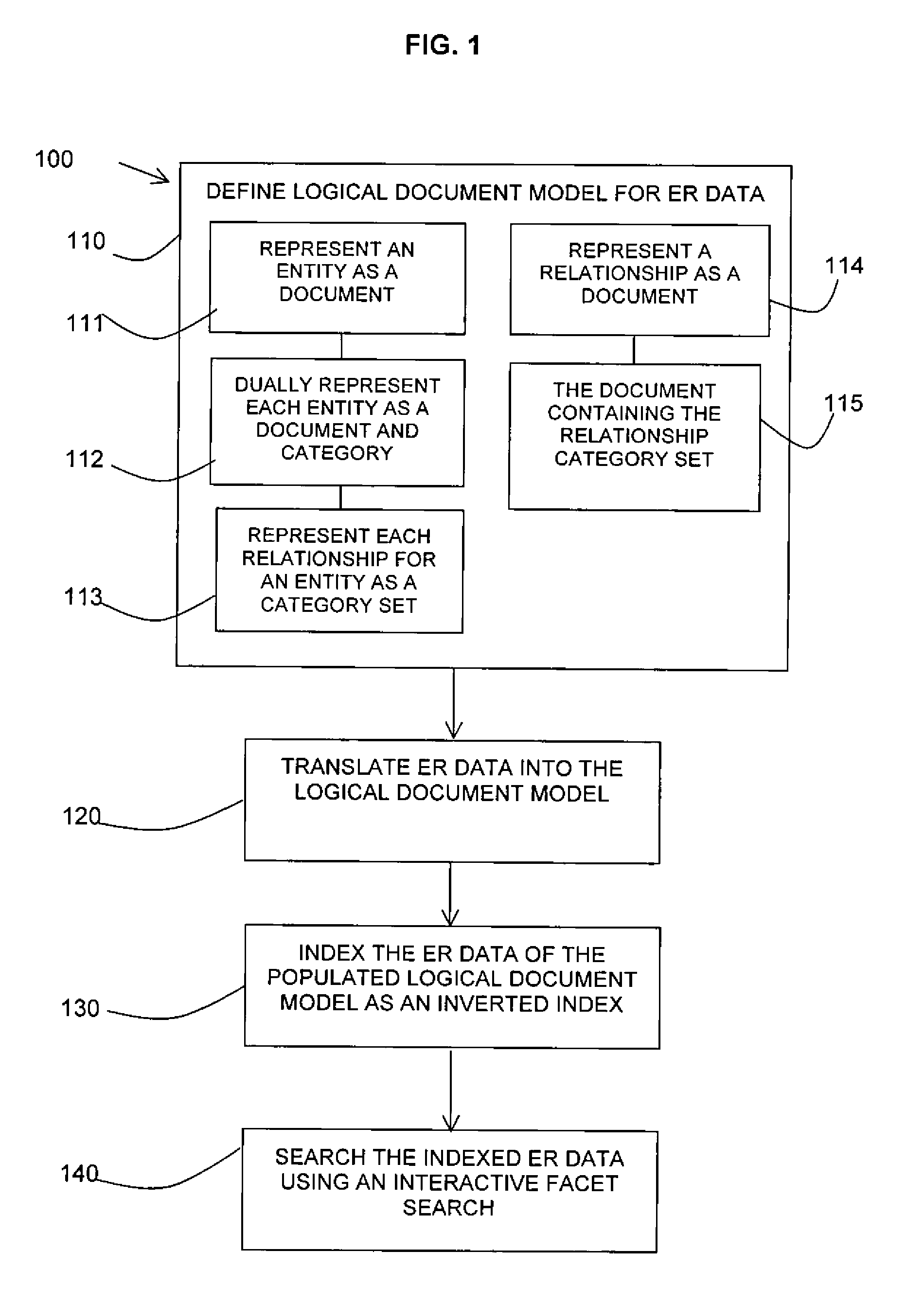 Indexing and searching entity-relationship data