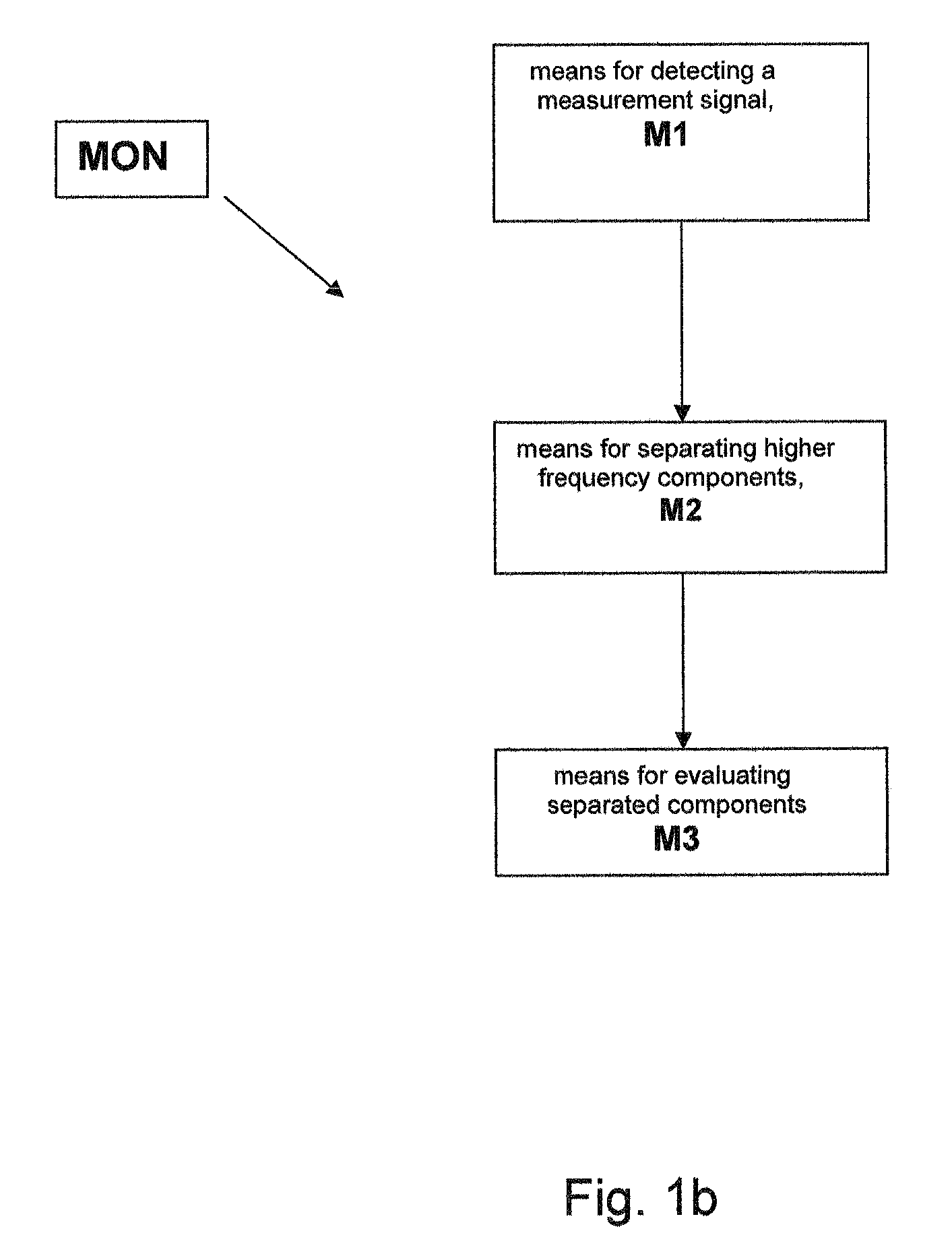 Method and device for monitoring plasma discharges