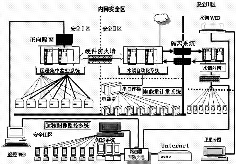 Joint optimization regulation system for cascade hydropower stations