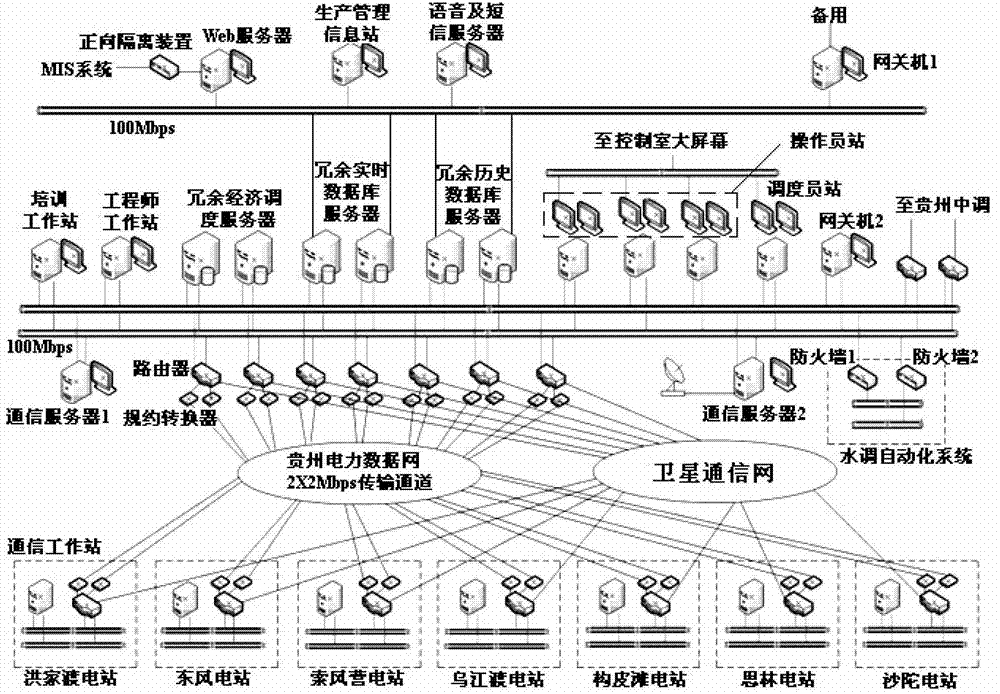 Joint optimization regulation system for cascade hydropower stations