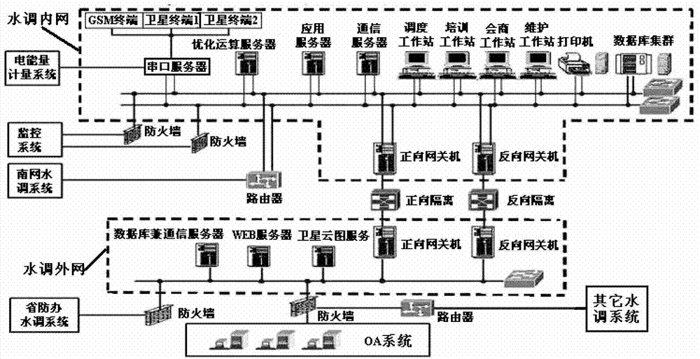 Joint optimization regulation system for cascade hydropower stations