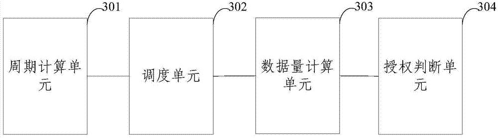 Half-static scheduling reassortment method and system