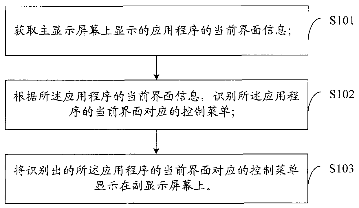 Method and system for presenting control menu of application program and mobile terminal