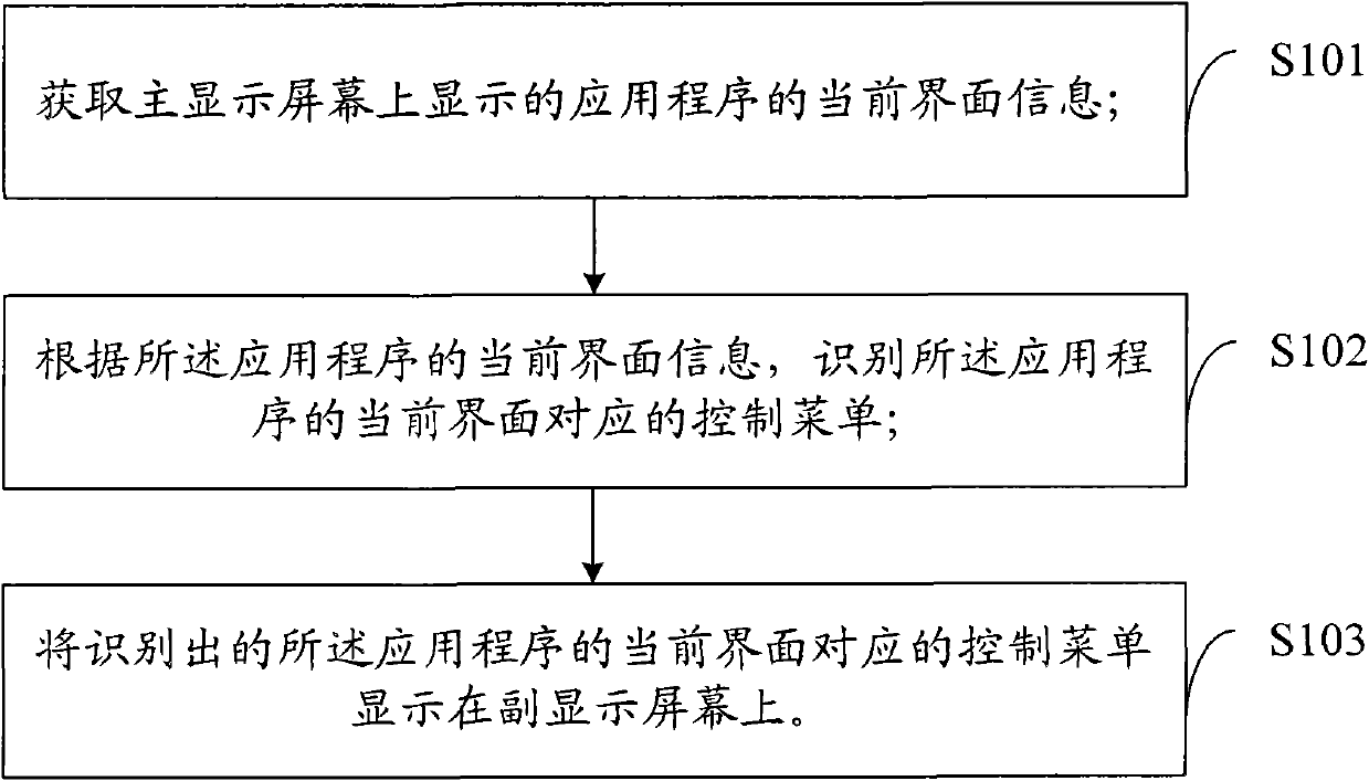 Method and system for presenting control menu of application program and mobile terminal