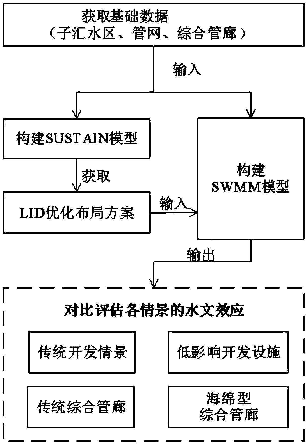 Sponge-type comprehensive pipe gallery hydrological effect evaluation method