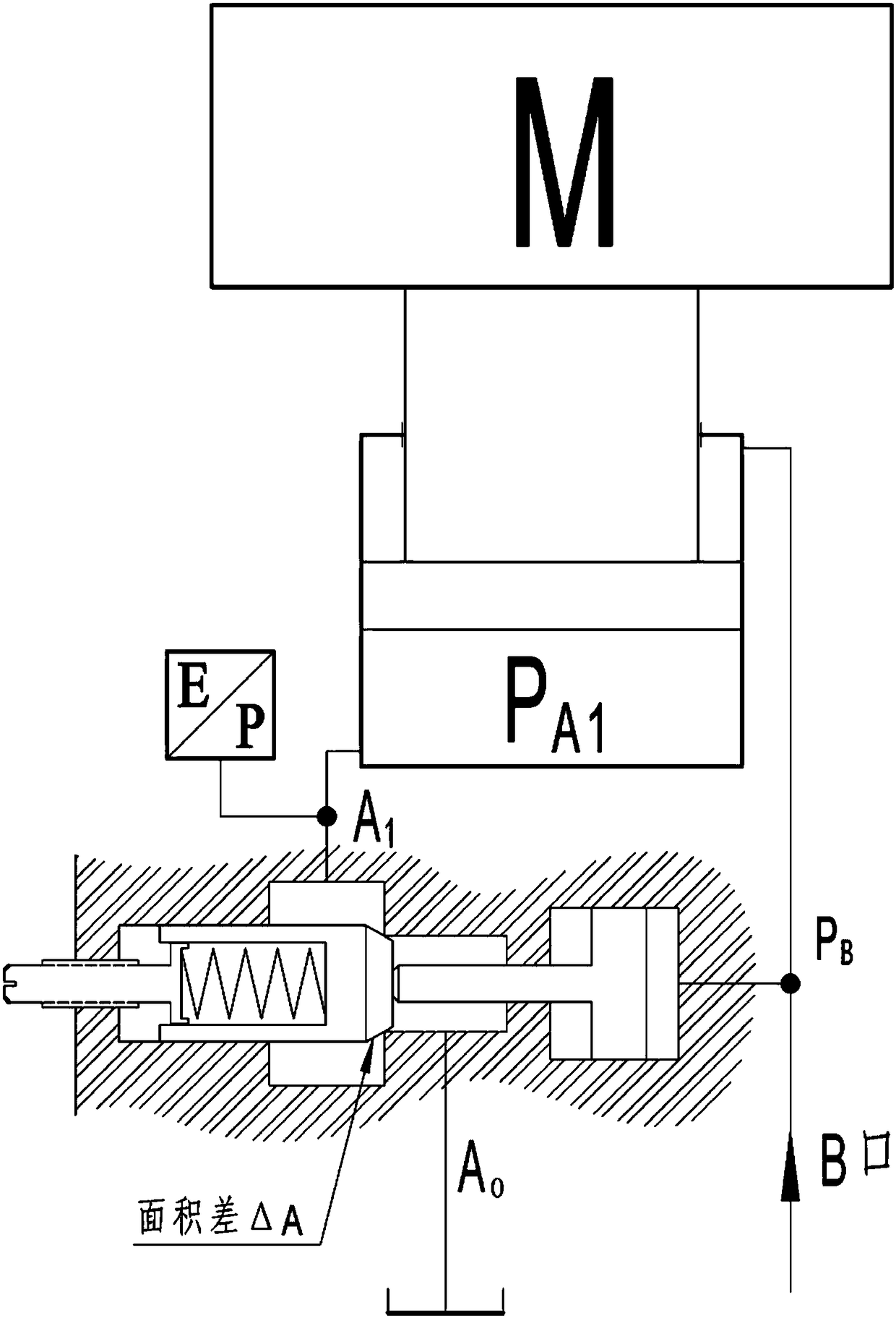 Ultra-high pressure balanced load balancing valve and method thereof