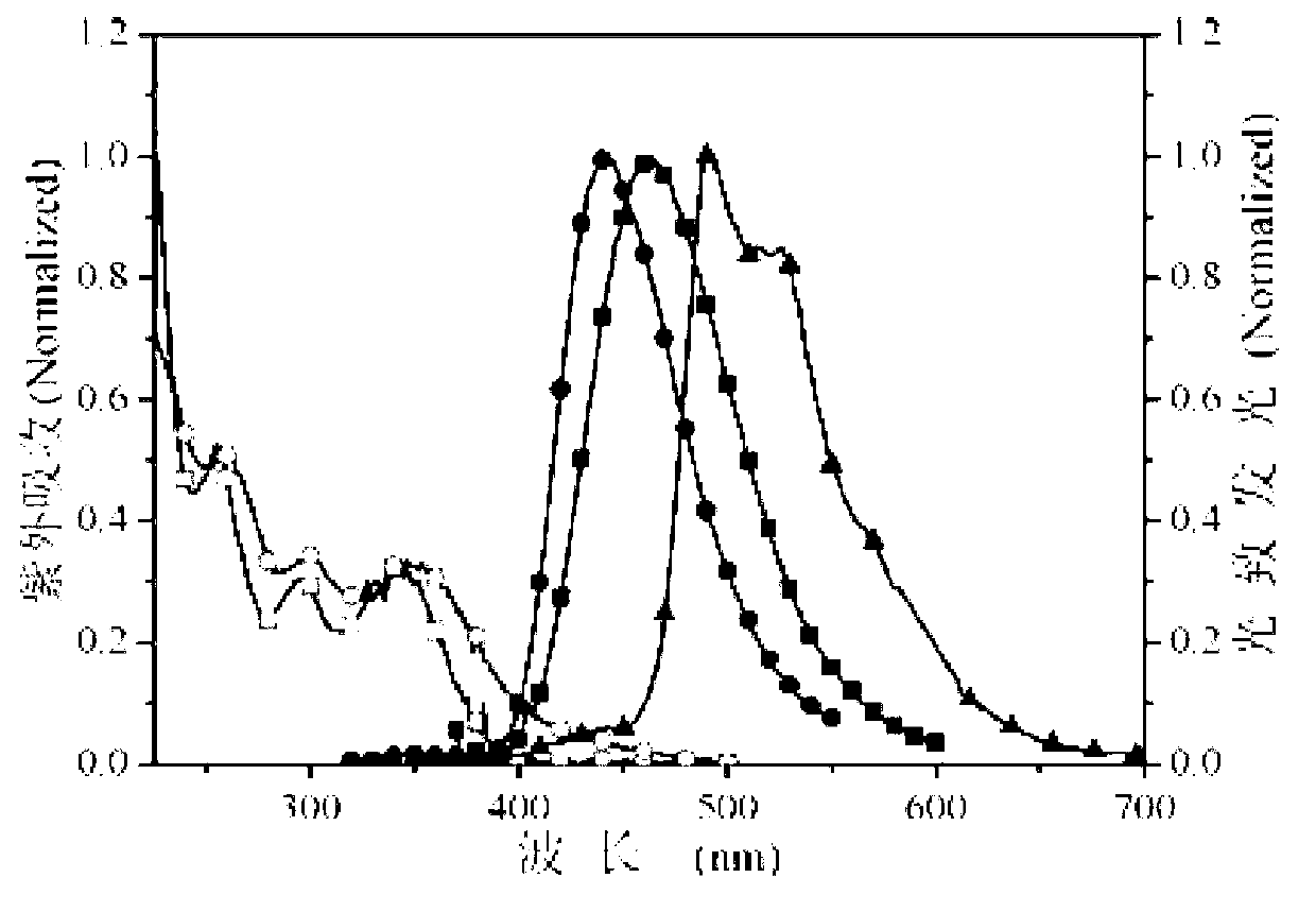 Multifunctional modified dibenzofuran-based di-phosphineoxy compound and preparation method and application thereof