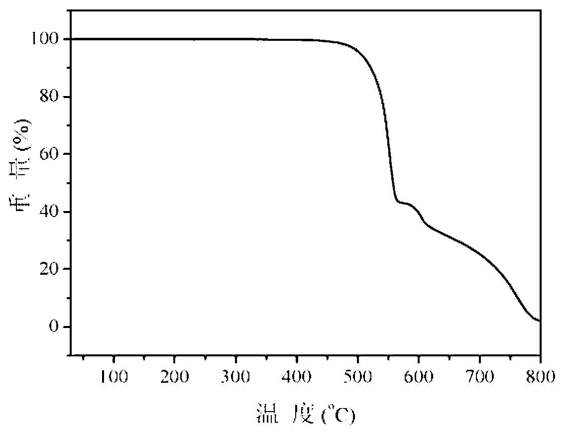 Multifunctional modified dibenzofuran-based di-phosphineoxy compound and preparation method and application thereof