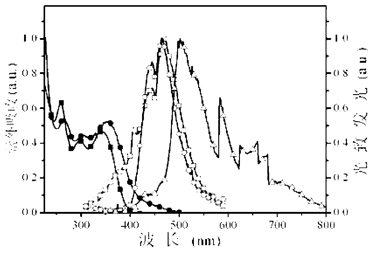 Multifunctional modified dibenzofuran-based di-phosphineoxy compound and preparation method and application thereof