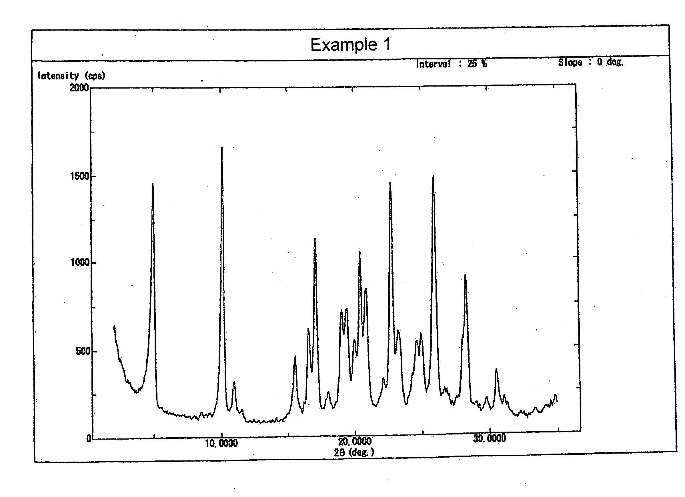 Heterocycle-substituted pyridine derivative's salt or crystal thereof