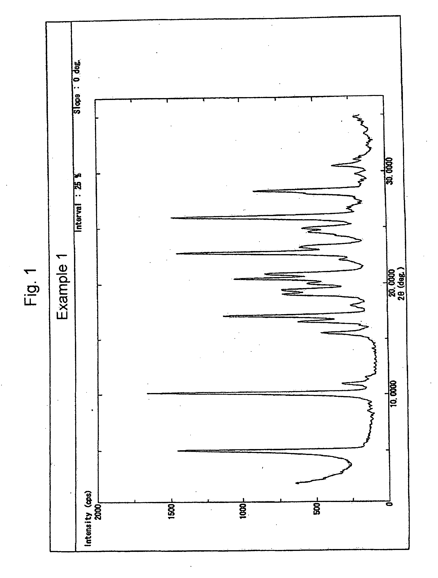 Heterocycle-substituted pyridine derivative's salt or crystal thereof