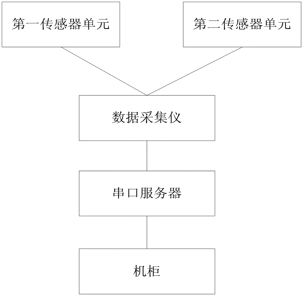 Substation Monitoring System and Monitoring Method