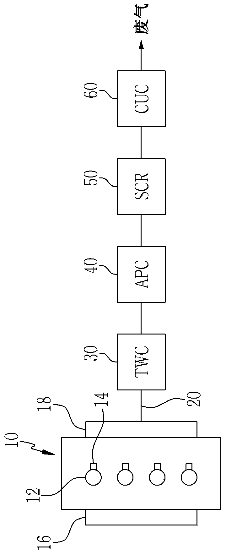 Ammonia production catalyst and after treatment system