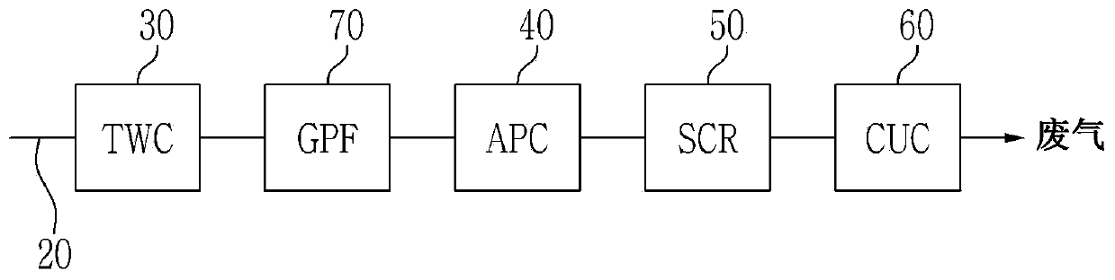 Ammonia production catalyst and after treatment system