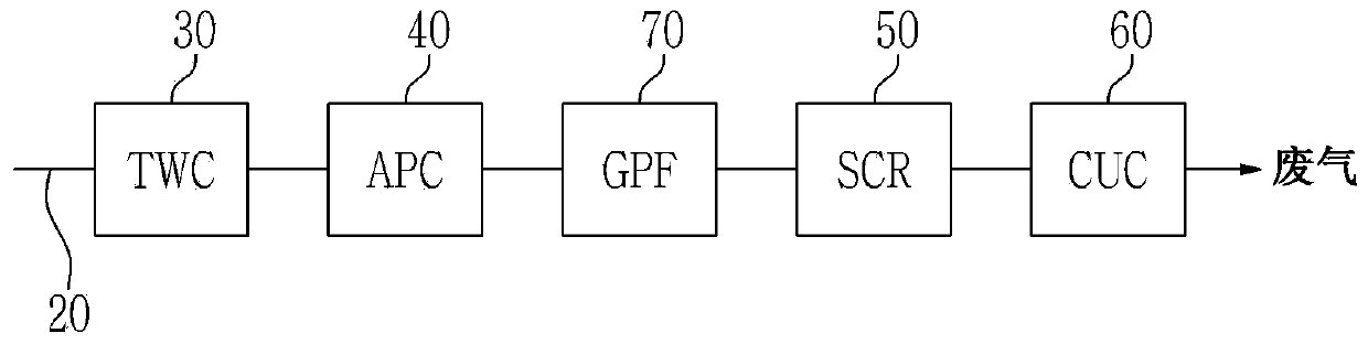 Ammonia production catalyst and after treatment system