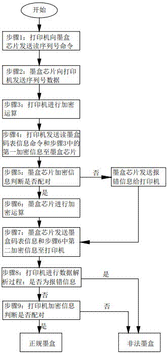 Ink cartridge chip, ink cartridge, ink cartridge identification system and ink cartridge identification method