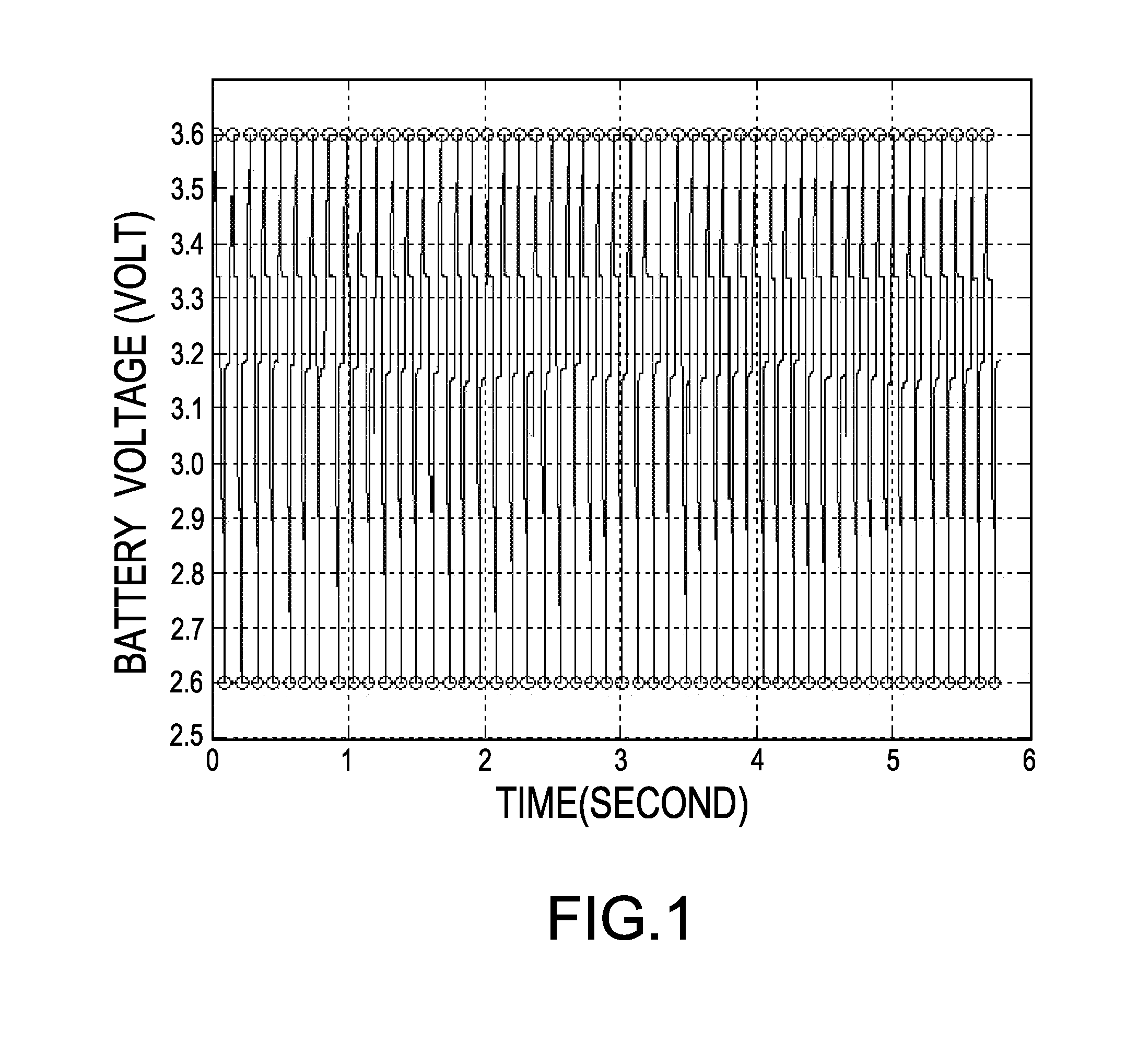 Device and method for detecting state of health of batteries