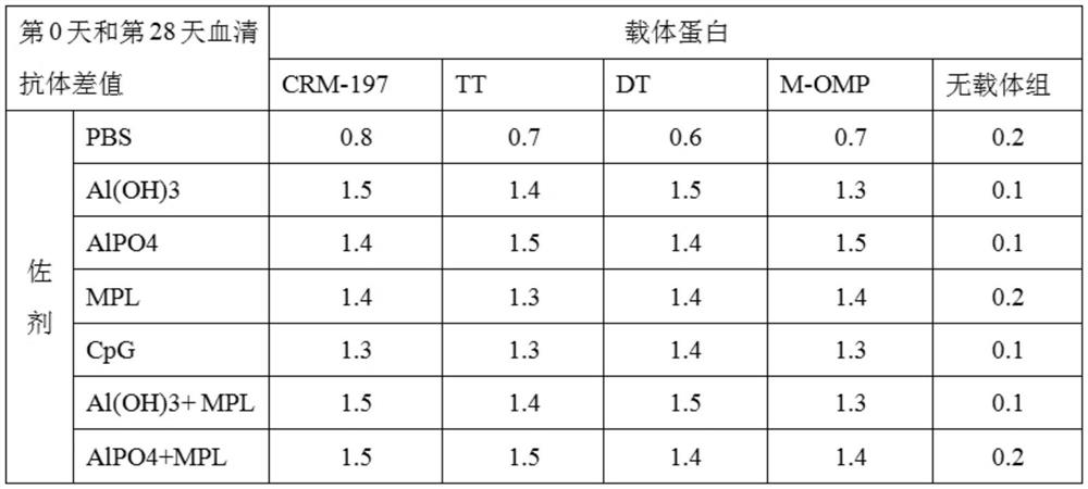 Polypeptide for preventing novel coronavirus pneumonia COVID-19, immunogenic conjugate and application thereof