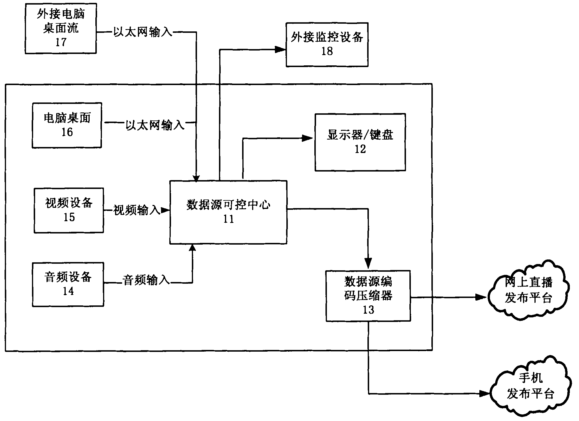 Integrated mobile recording and broadcasting system