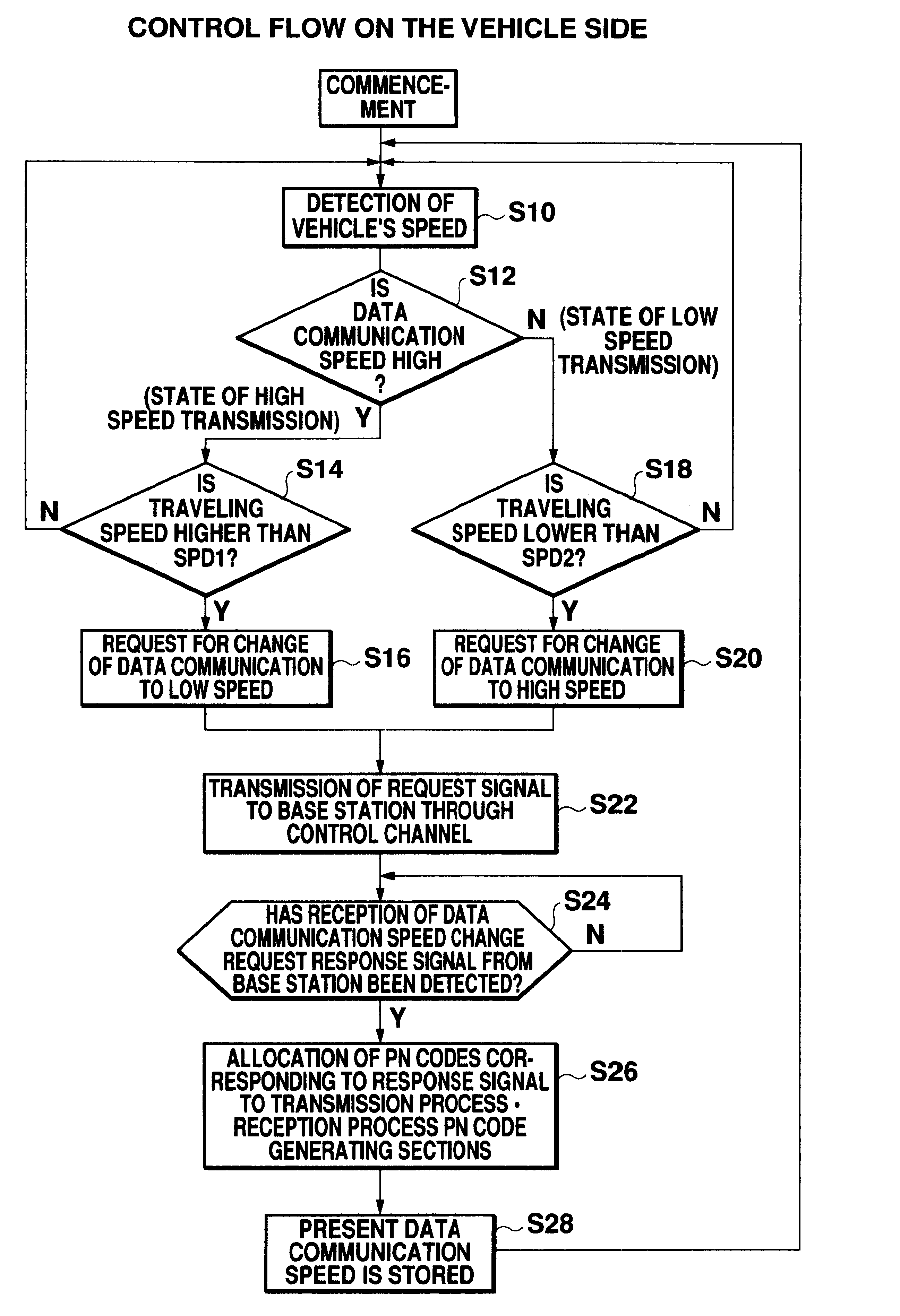 Radio communication system for mobile objects and radio communication mobile station used in the system