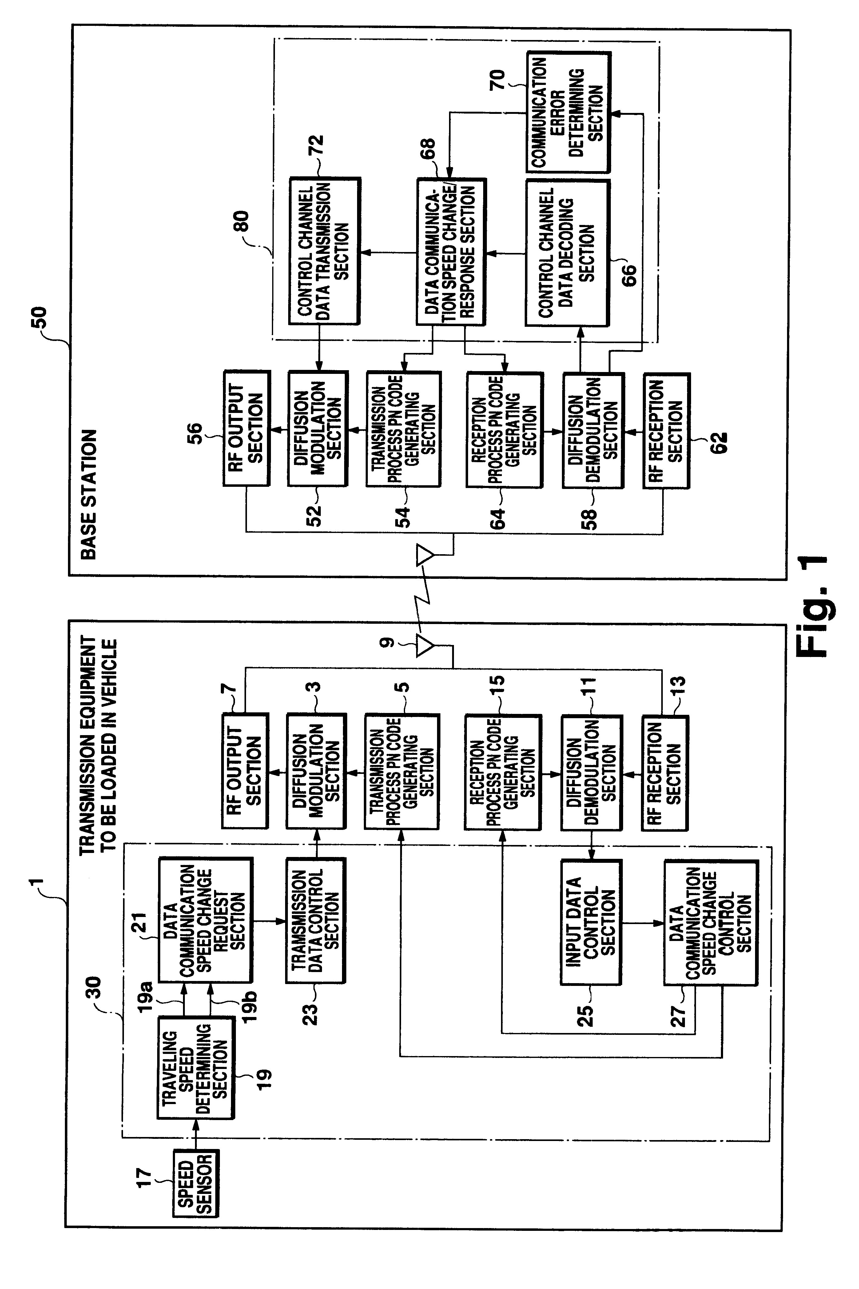 Radio communication system for mobile objects and radio communication mobile station used in the system