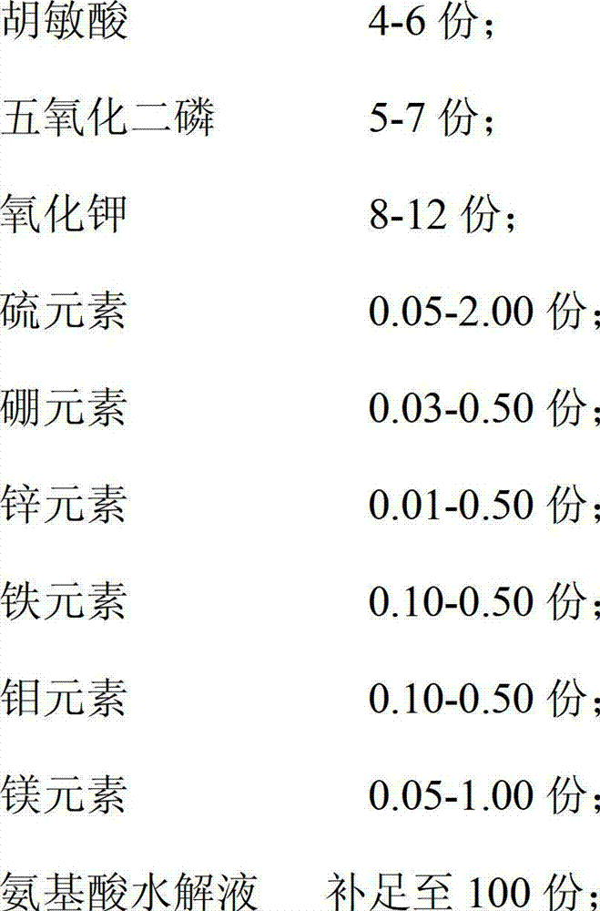 Amino acid micro-fertilizer and preparation method thereof