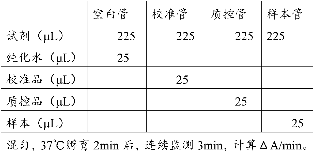 Alpha-L-fucosidase determination reagent