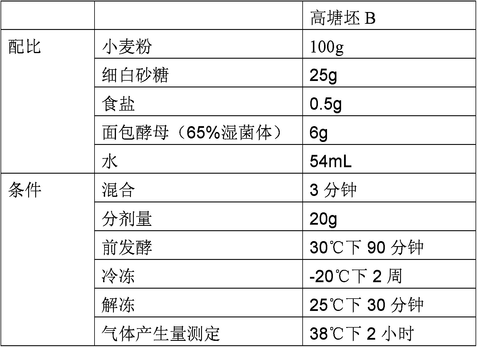 Novel baker's yeast