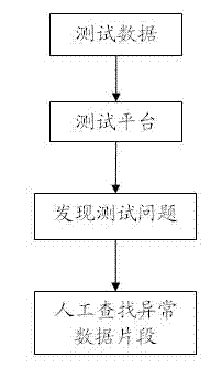 Method for testing satellite navigation receiver