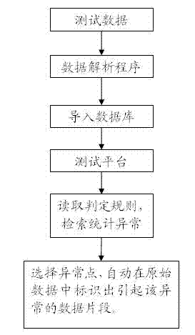 Method for testing satellite navigation receiver