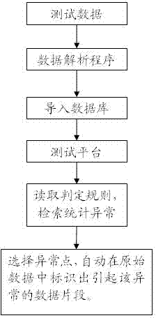 Method for testing satellite navigation receiver