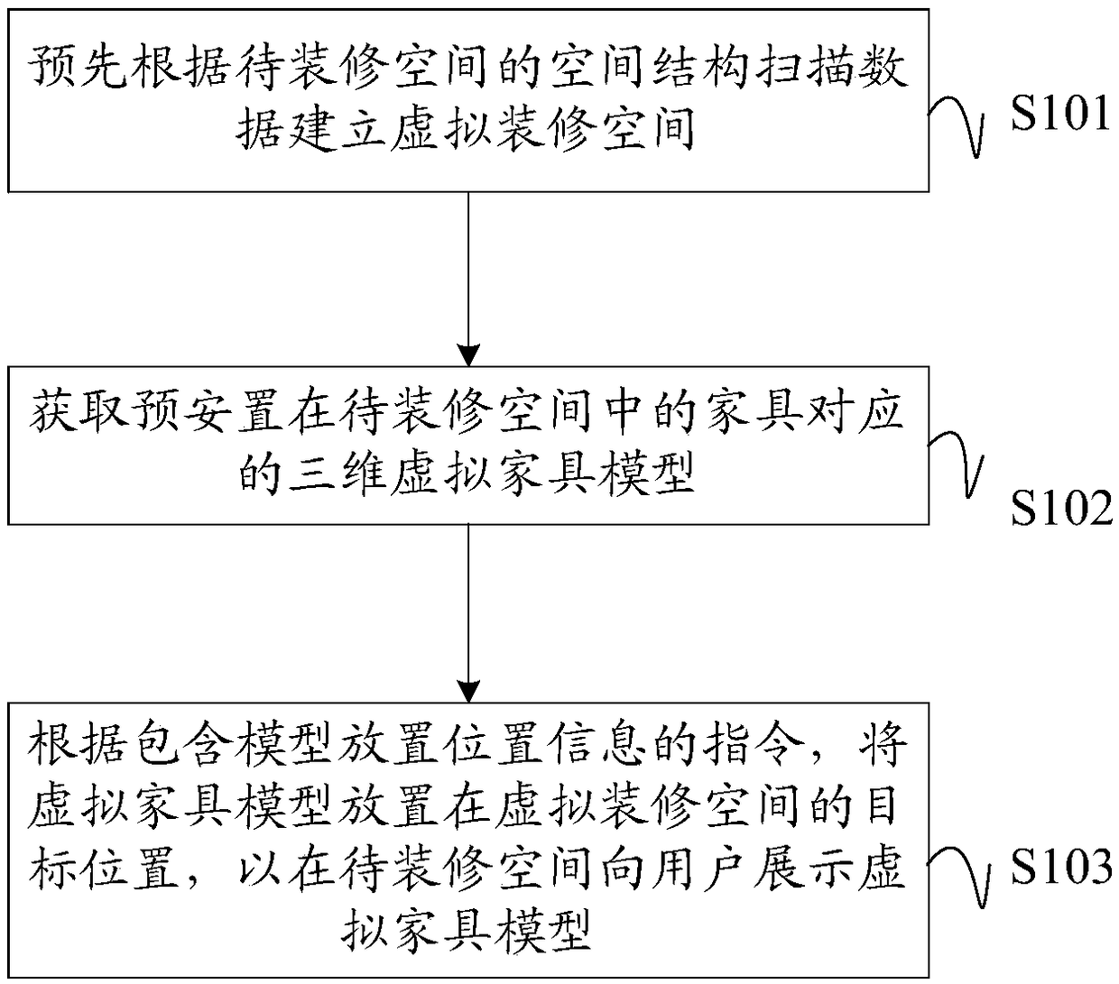 Method, device and equipment of building decoration design and mixed-reality equipment