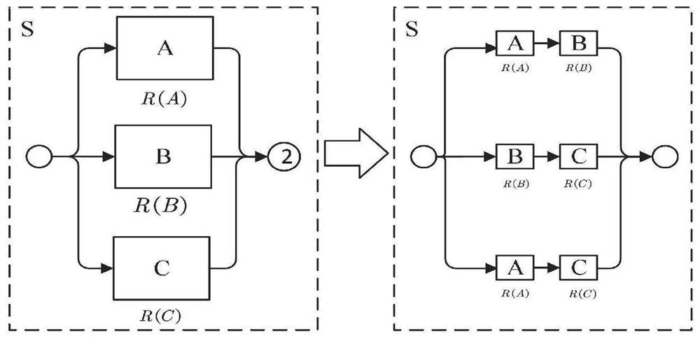 Efficient evaluation method for reliability of complex system based on binary decision diagram