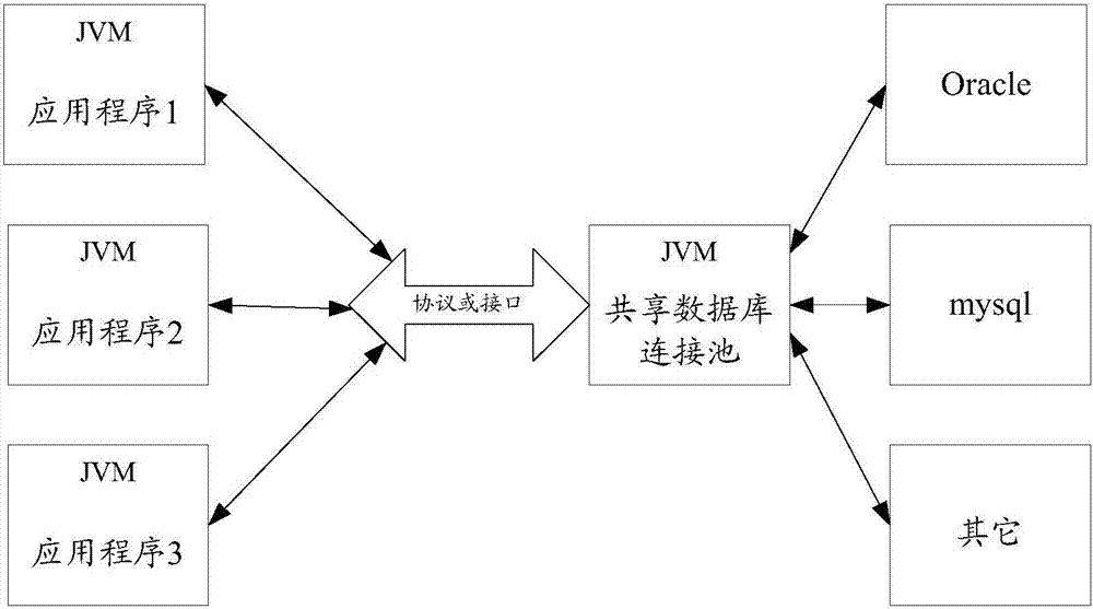 Method, device and system for managing database connection pool