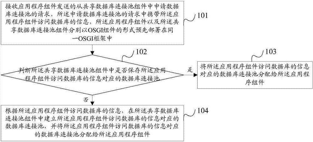 Method, device and system for managing database connection pool