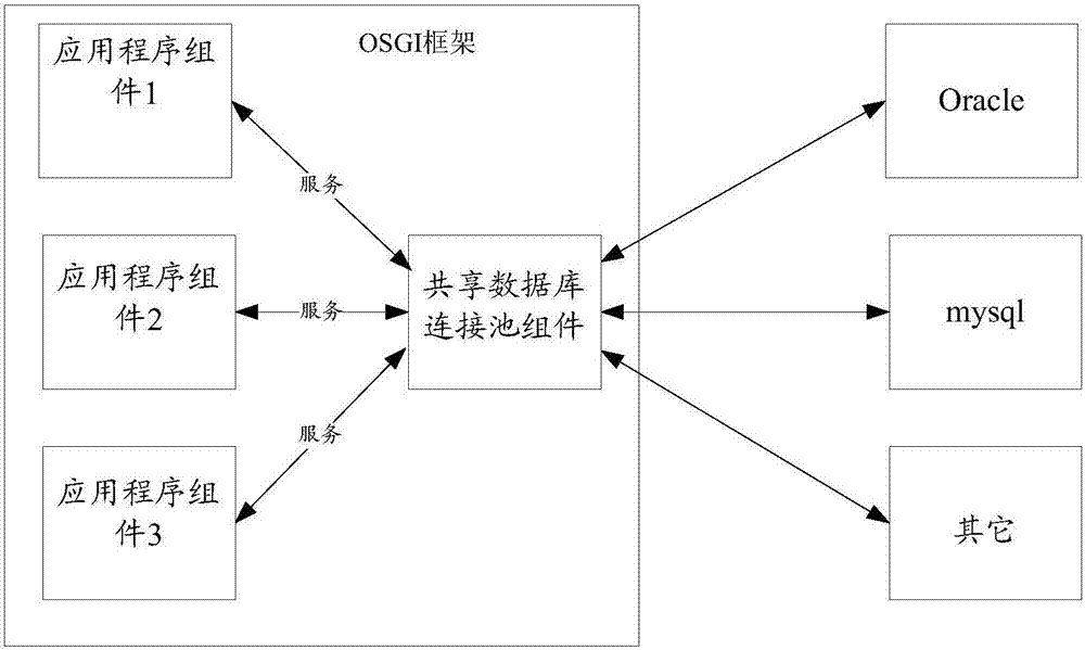 Method, device and system for managing database connection pool