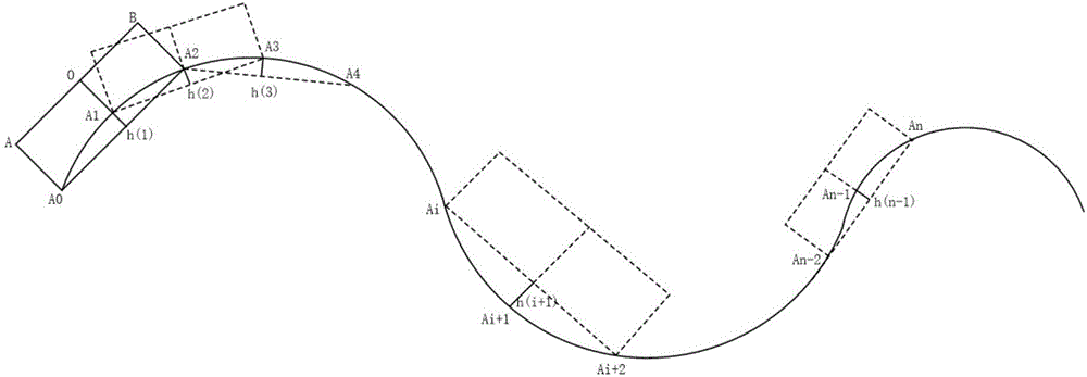 Track detector track direction irregularity measuring method based improved chord measuring method