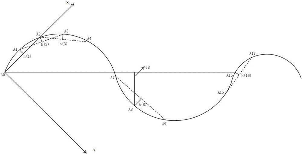 Track detector track direction irregularity measuring method based improved chord measuring method