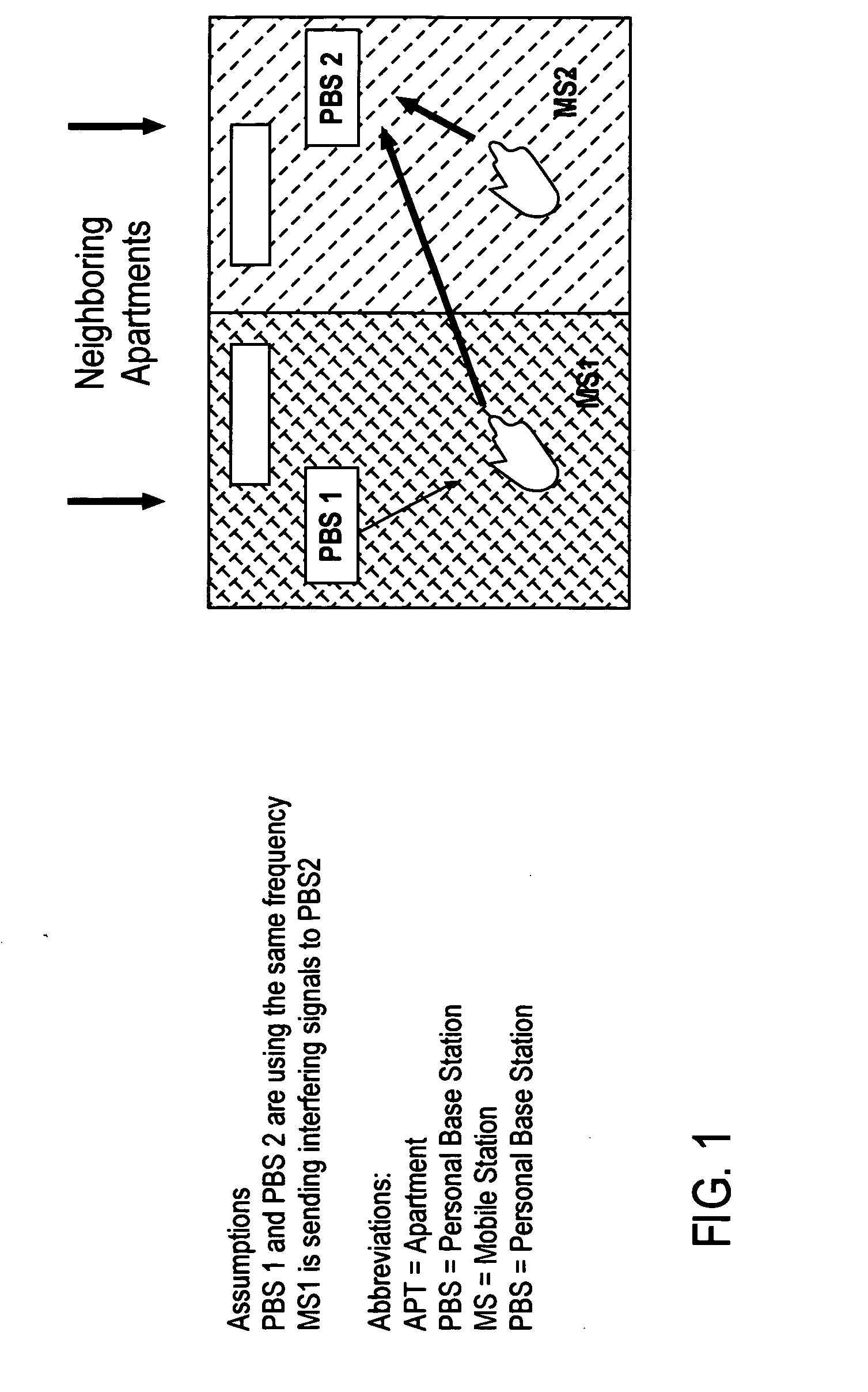 Base station interference control using timeslot resource management