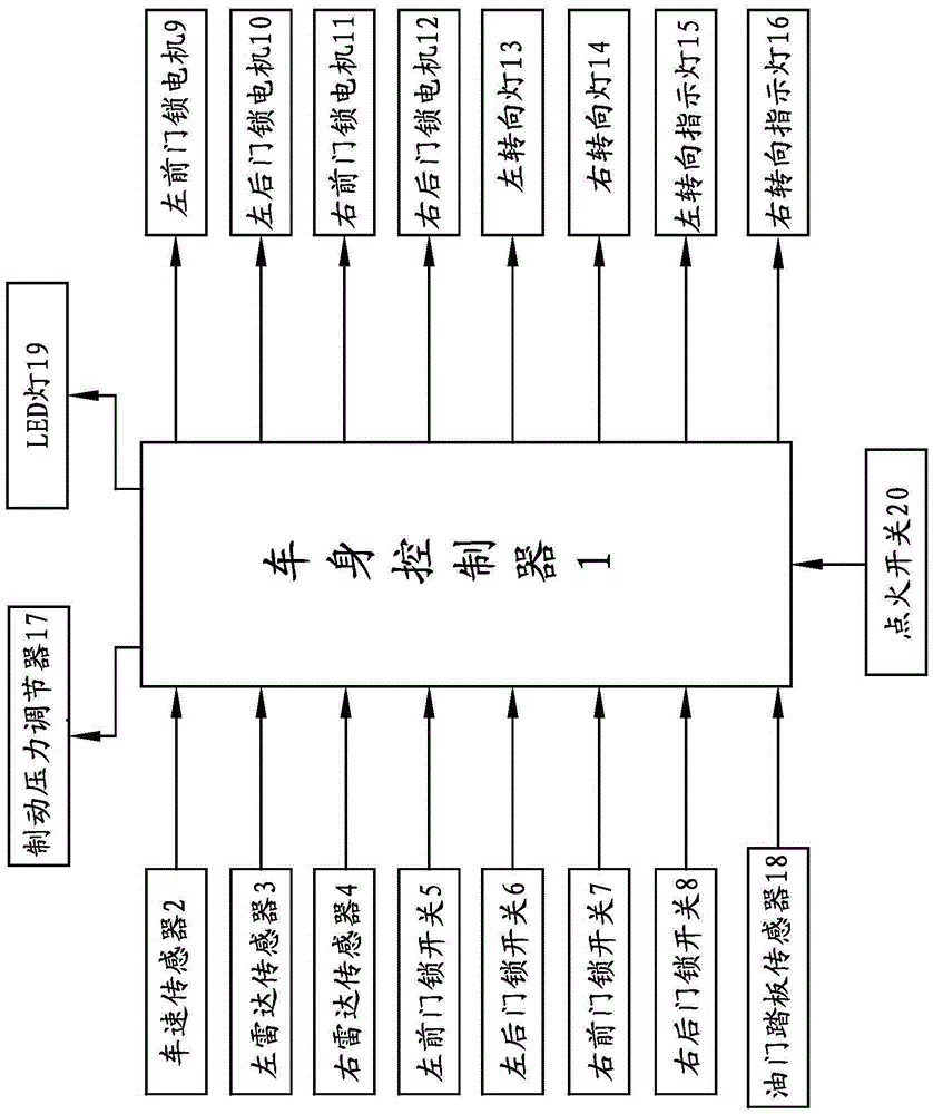 Car door opening safety assisting device and method